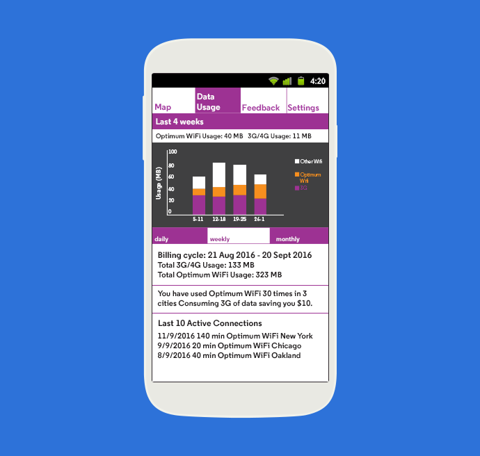Optimum-WiFi-New-Data_Weekly.png