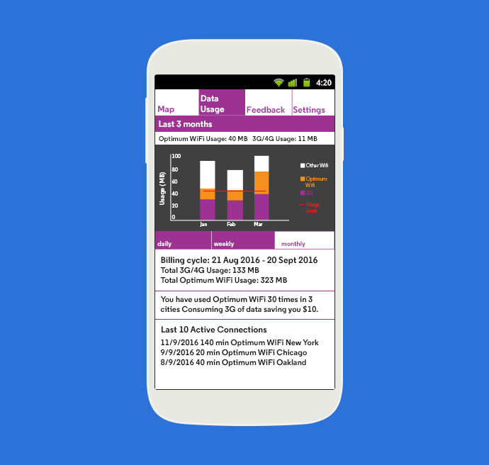 Optimum-WiFi-New-Data_Monthly.png