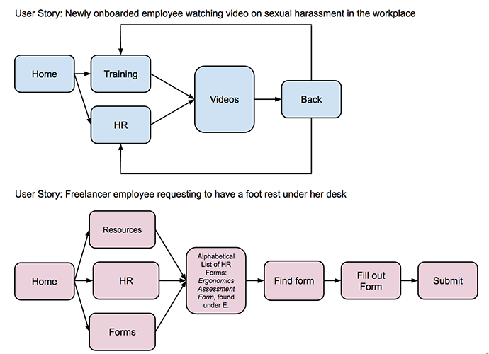 HR-Video-and-Footrest.png