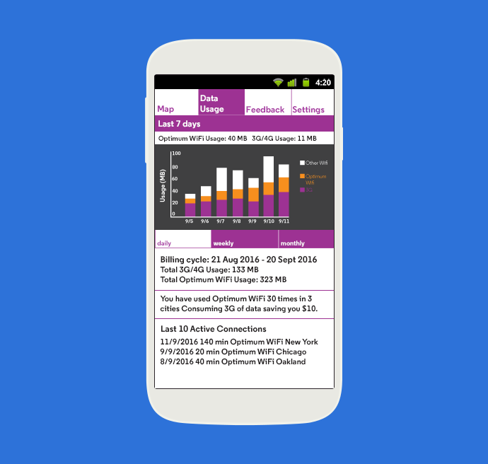 Optimum-WiFi-New-Data_Daily.png