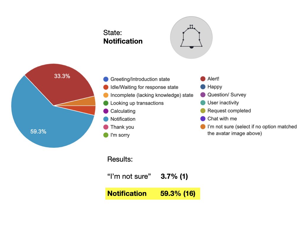 KAI Avatar States Survey Results-Improved UI.003.jpeg