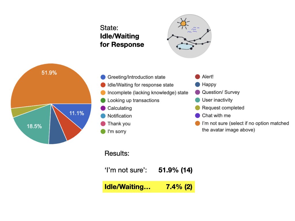 KAI Avatar States Survey Results-Improved UI.002.jpeg