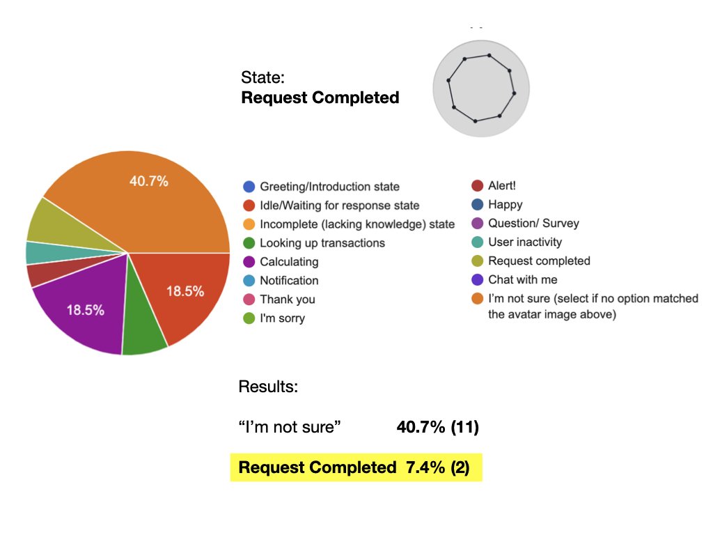 KAI Avatar States Survey Results-Improved UI.004.jpeg