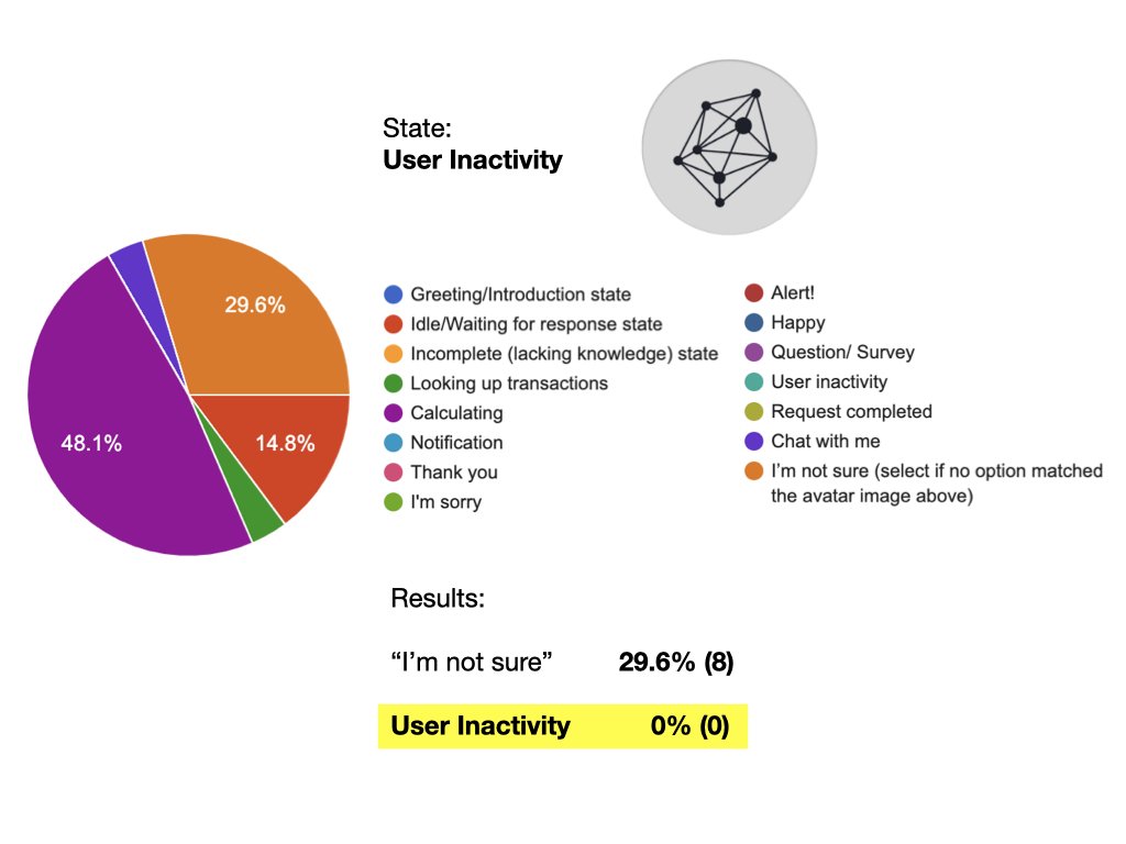 KAI Avatar States Survey Results-Improved UI.005.jpeg