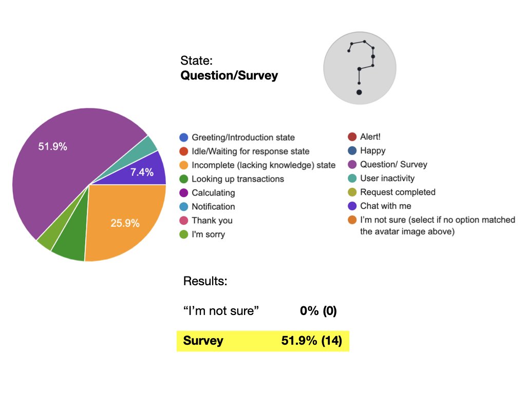 KAI Avatar States Survey Results-Improved UI.006.jpeg