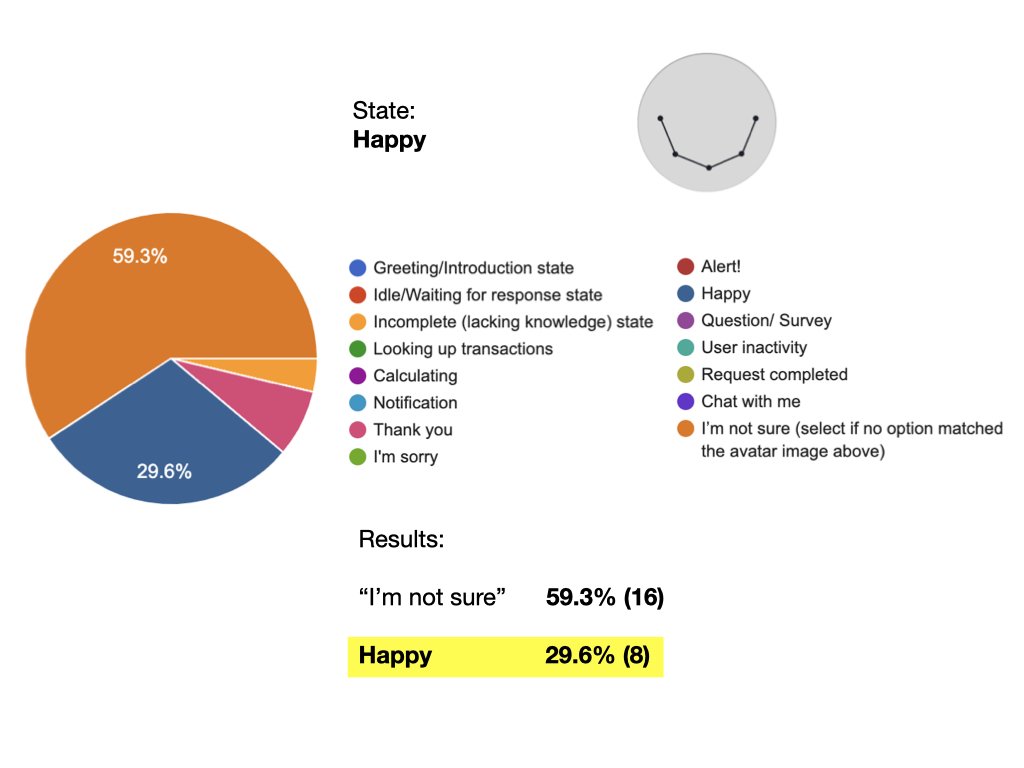 KAI Avatar States Survey Results-Improved UI.007.jpeg