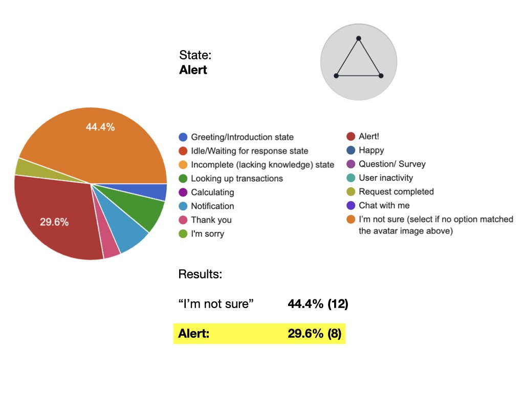 KAI Avatar States Survey Results-Improved UI.008.jpeg