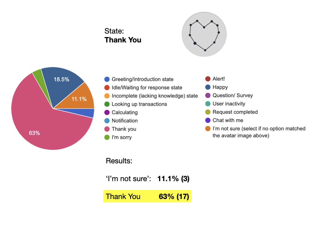 KAI Avatar States Survey Results-Improved UI.010.jpeg