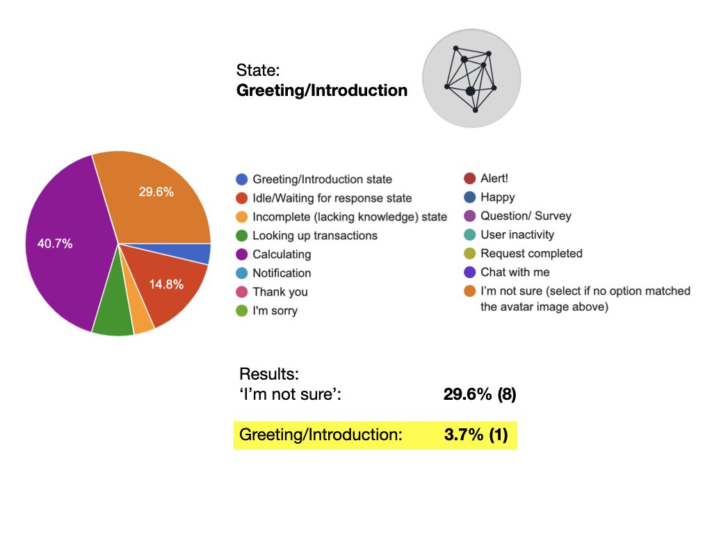 KAI Avatar States Survey Results-Improved UI.011.jpeg