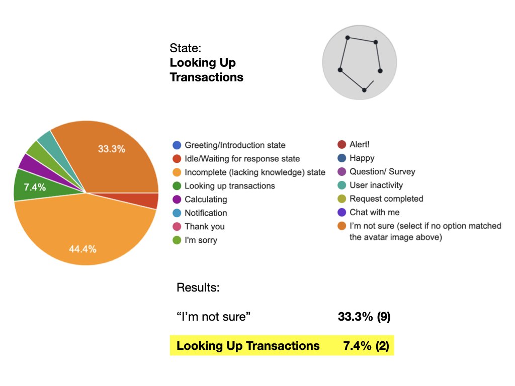 KAI Avatar States Survey Results-Improved UI.013.jpeg