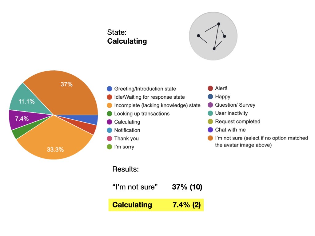 KAI Avatar States Survey Results-Improved UI.014.jpeg