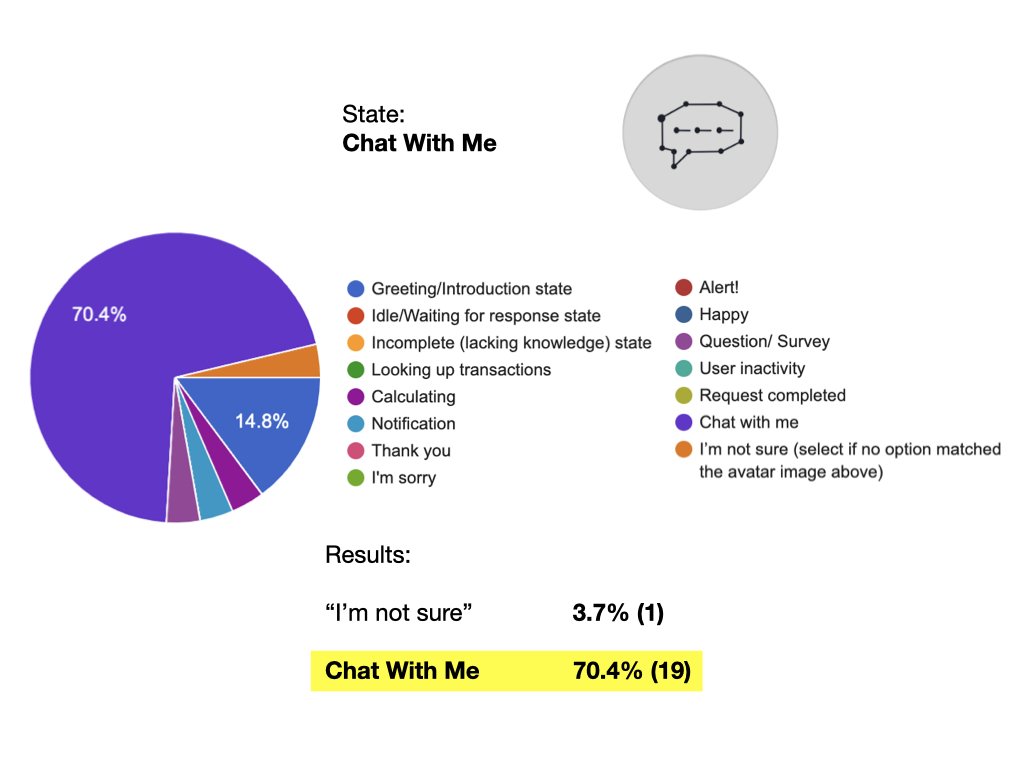 KAI Avatar States Survey Results-Improved UI.015.jpeg