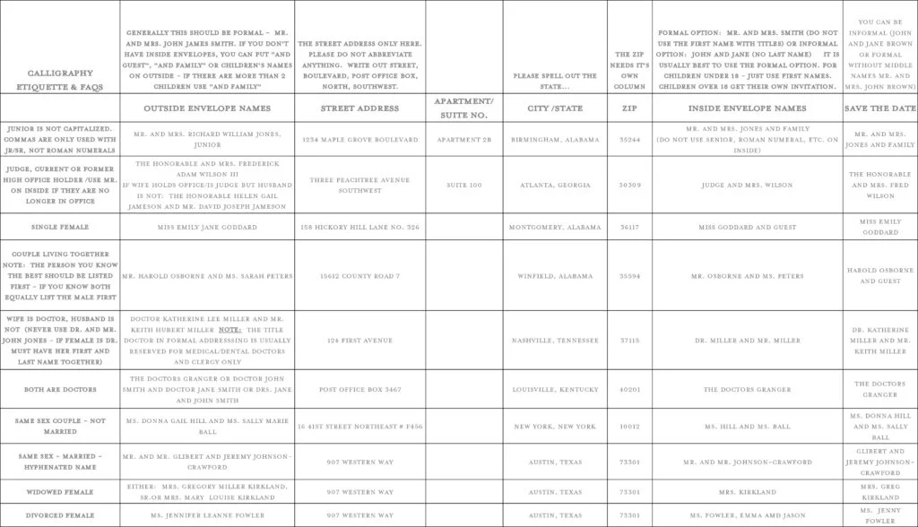 Excel-List-Guidelines-1024x588.jpg