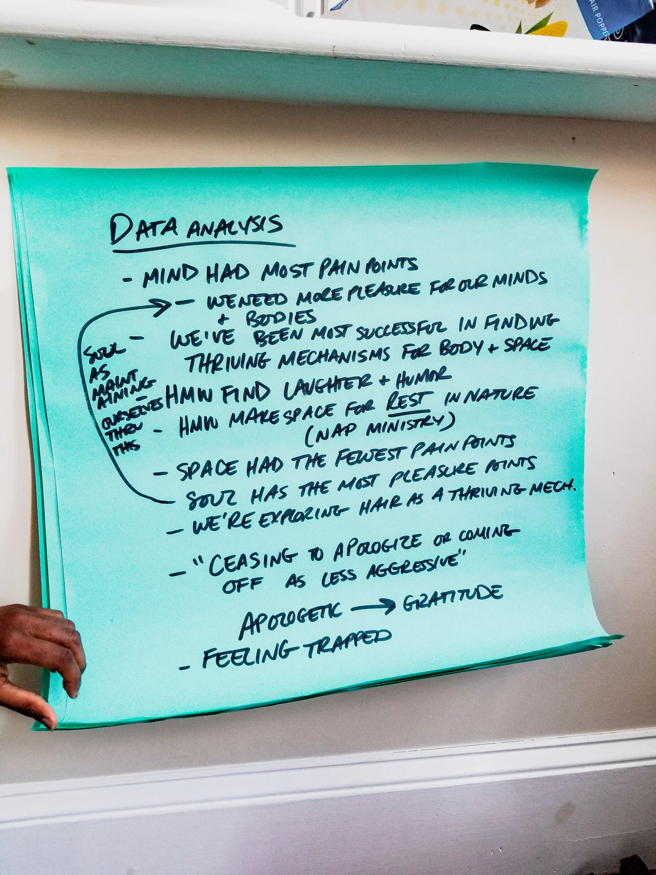  Data analysis gathered for creating the collective 