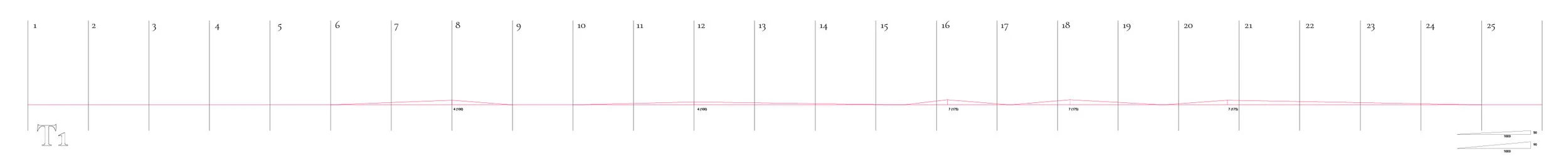 Slope design demonstration for the T1 section