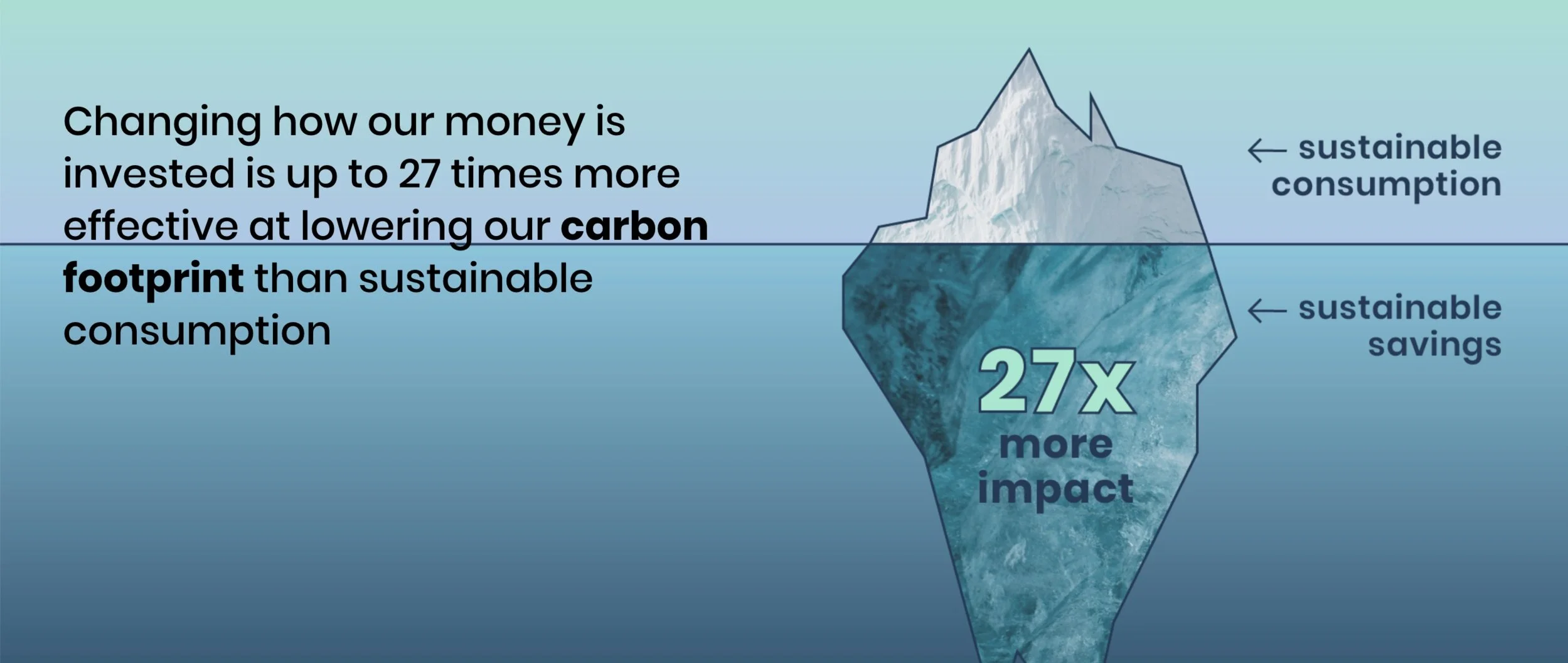 #MyMoneyMyPlanet