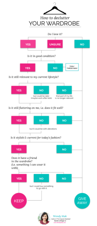 Your Step by Step Wardrobe Decluttering Cheatsheet