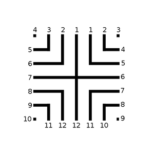A Comparison of 5 different types of 11 Circuit Labyrinths — Free ...