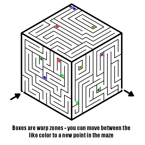 VBA4Play: Making a Maze (Part 1: Your First Maze)
