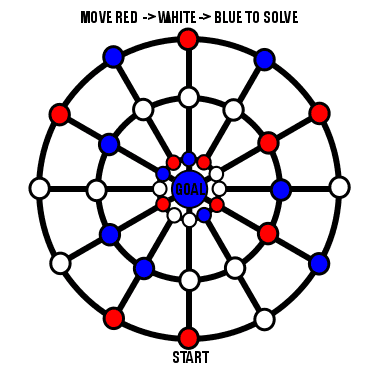 Conditional Circle Maze