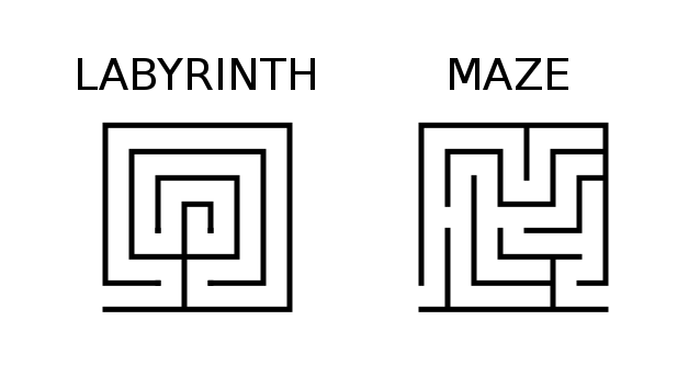 Which is harder - a maze or a labyrinth ?