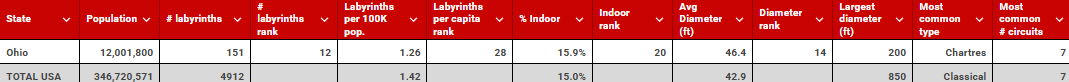 Ohio vs USA labyrinth table