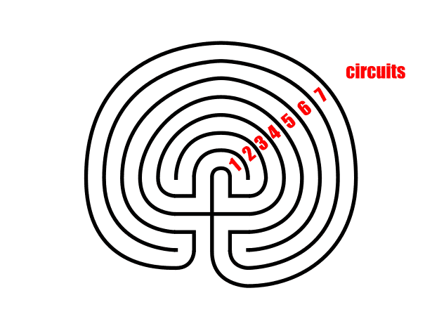 7 Circuit Classical Labyrinth - circuit counting