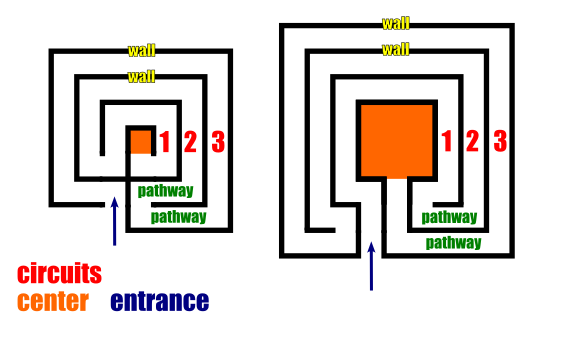 3 Circuit Square Labyrinth comparison with details