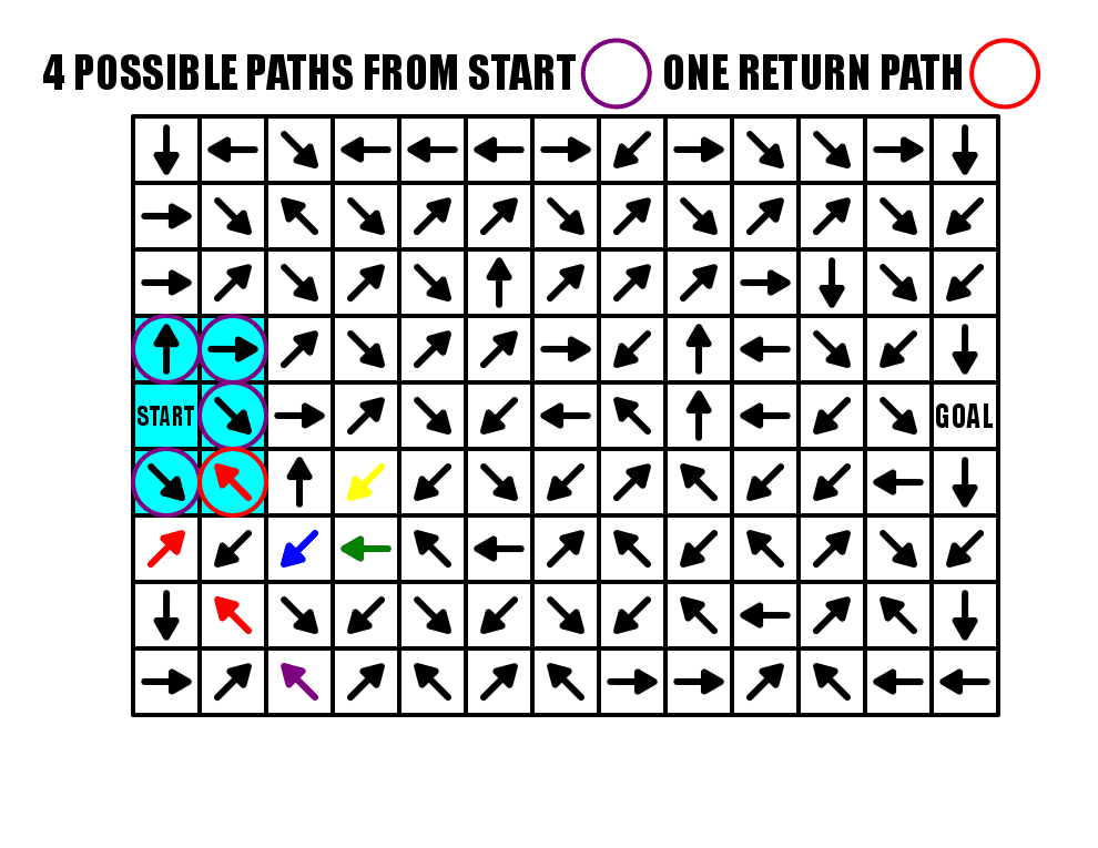 Regular Arrows EXPLAINED START