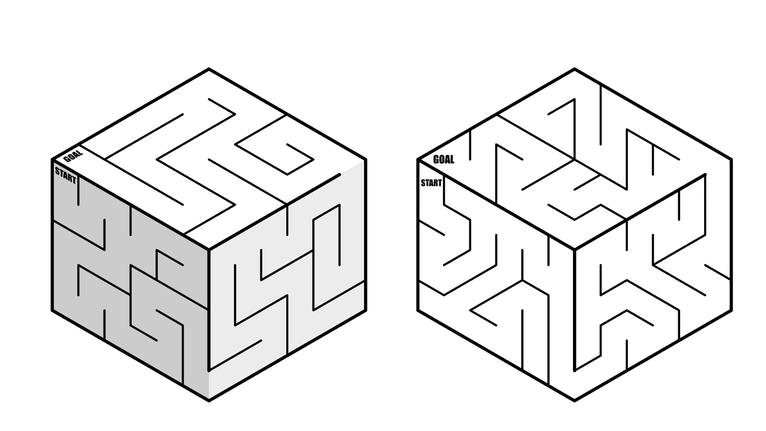 Axo Cube example good vs bad
