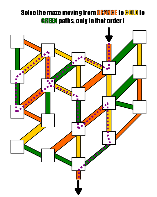 HOW TO MAKE A CONDITIONAL PATH MAZE STEP 6 SOLUTION