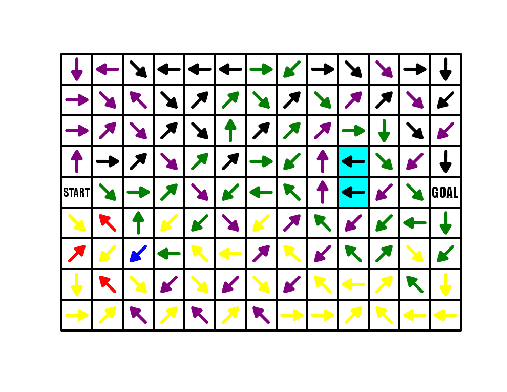 Regular Arrows EXPLAINED ALL PATHWAYS