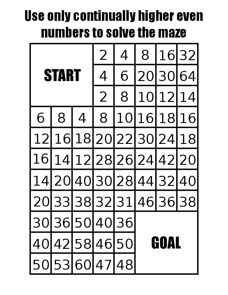 How to Make a Math Maze — Do you maze?