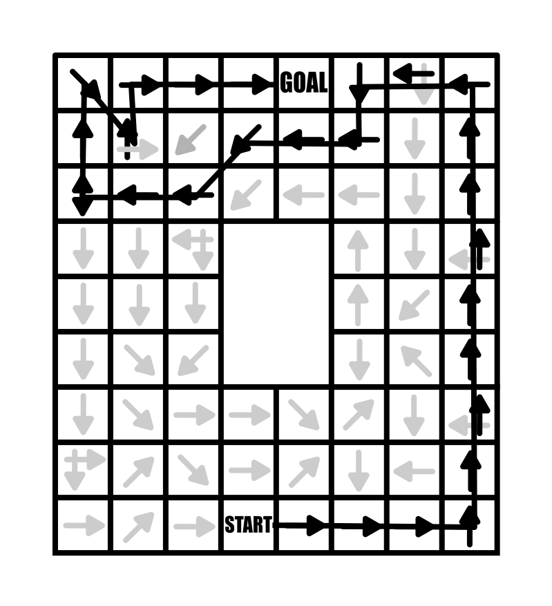 How to Make an Arrow Maze Part 6 - solution