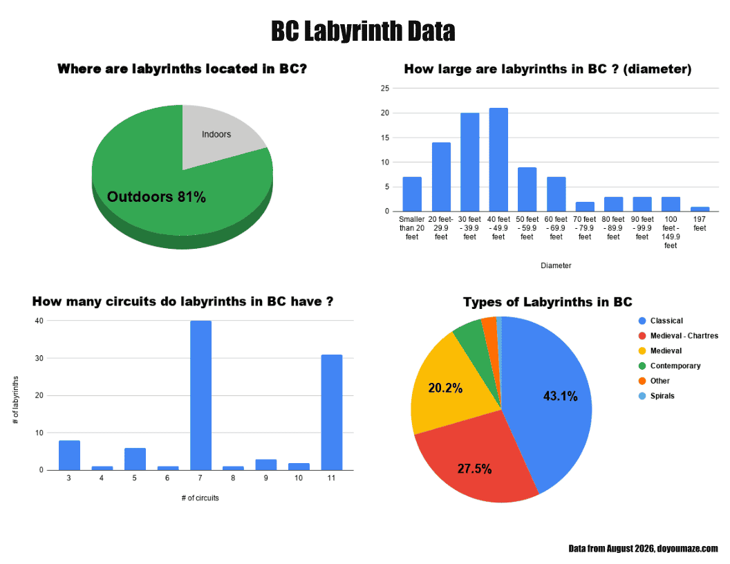 BC Labyrinth Data.png