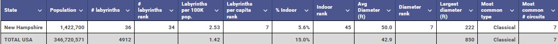 New Hampshire vs USA labyrinth table