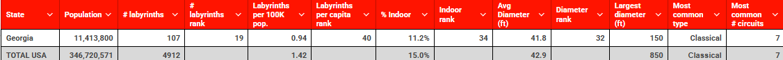 Georgia vs USA table