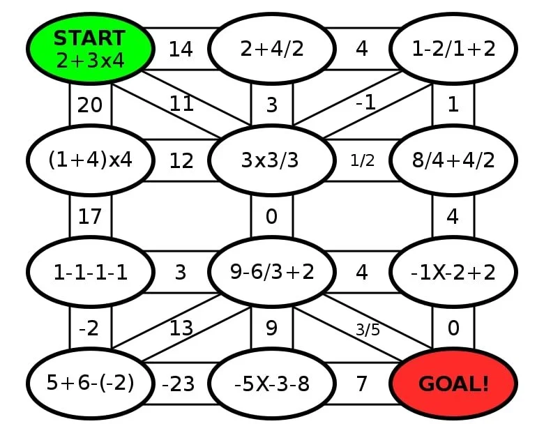 Mathematical Games Examples _ 30 Active Math Games and Activities for ...