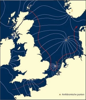 Nordsee ohne Ebbe und Flut?