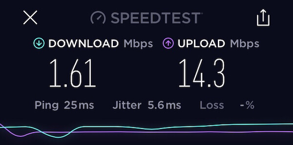 DoubleTree Dundee WiFi Speed