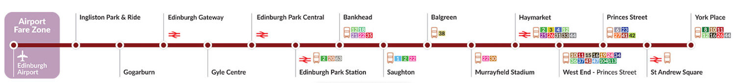 Edinburgh Airport To Edinburgh City Centre - Tram Map BasiC