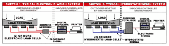 load cell diagram