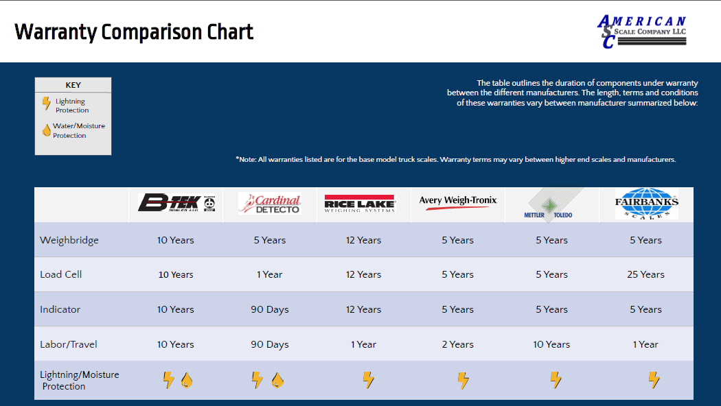 warranty chart