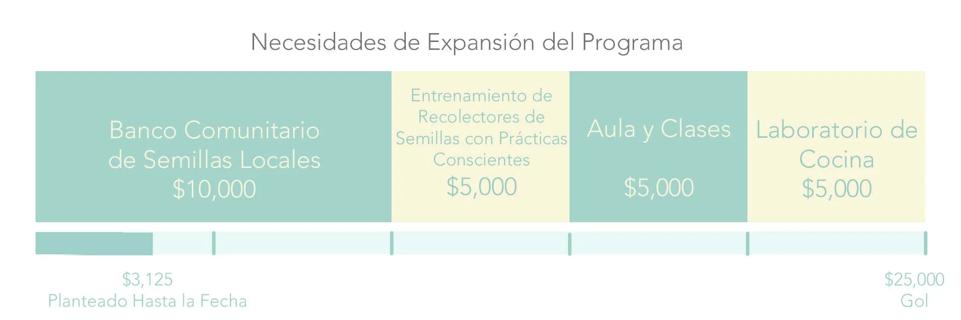 Necesidades de Expansión del Programa.jpg