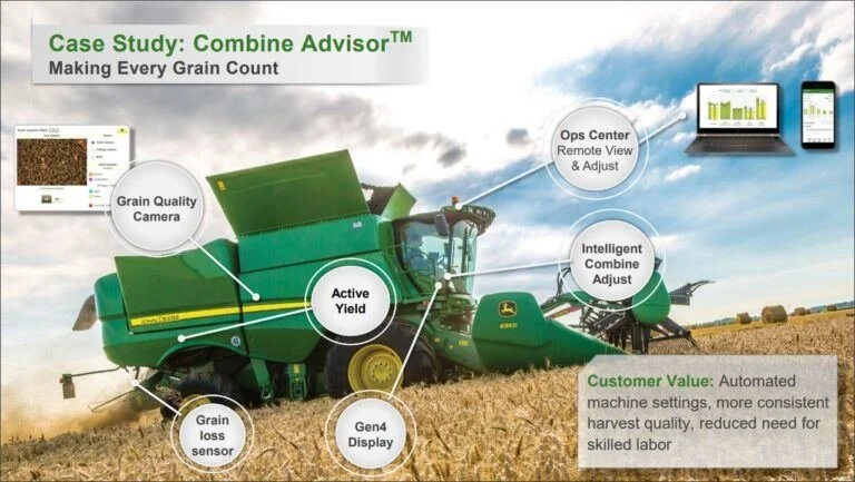 Example of combine that retrieves data through sensors and camera (Source: John Deere Investor Presentation August 2019)