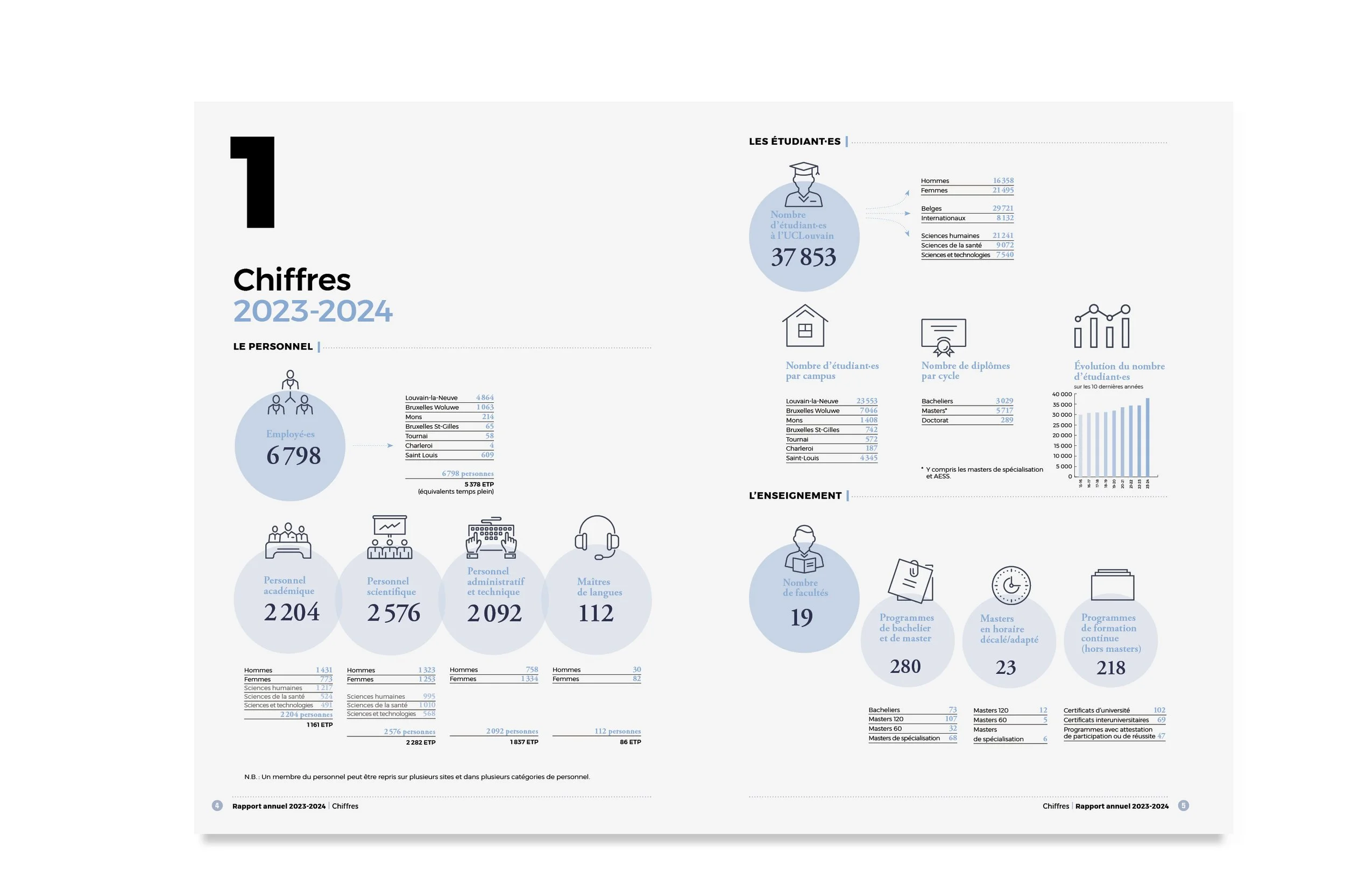 UCLouvain rapport annuel 23-243.jpg