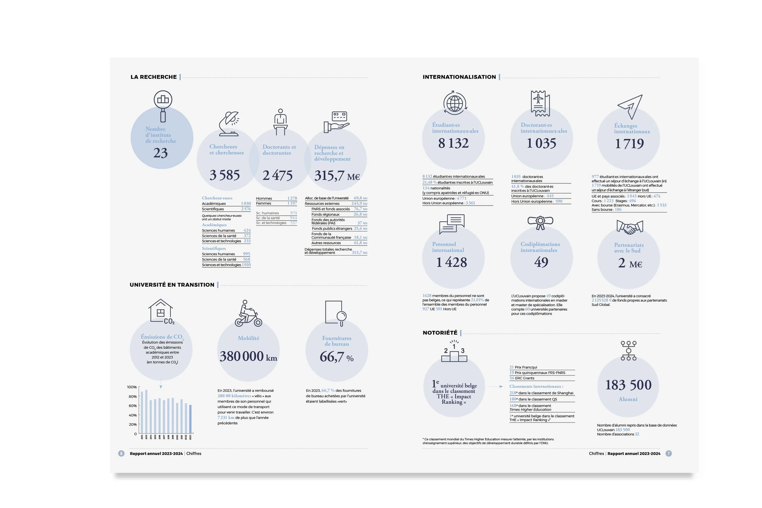 UCLouvain rapport annuel 23-244.jpg