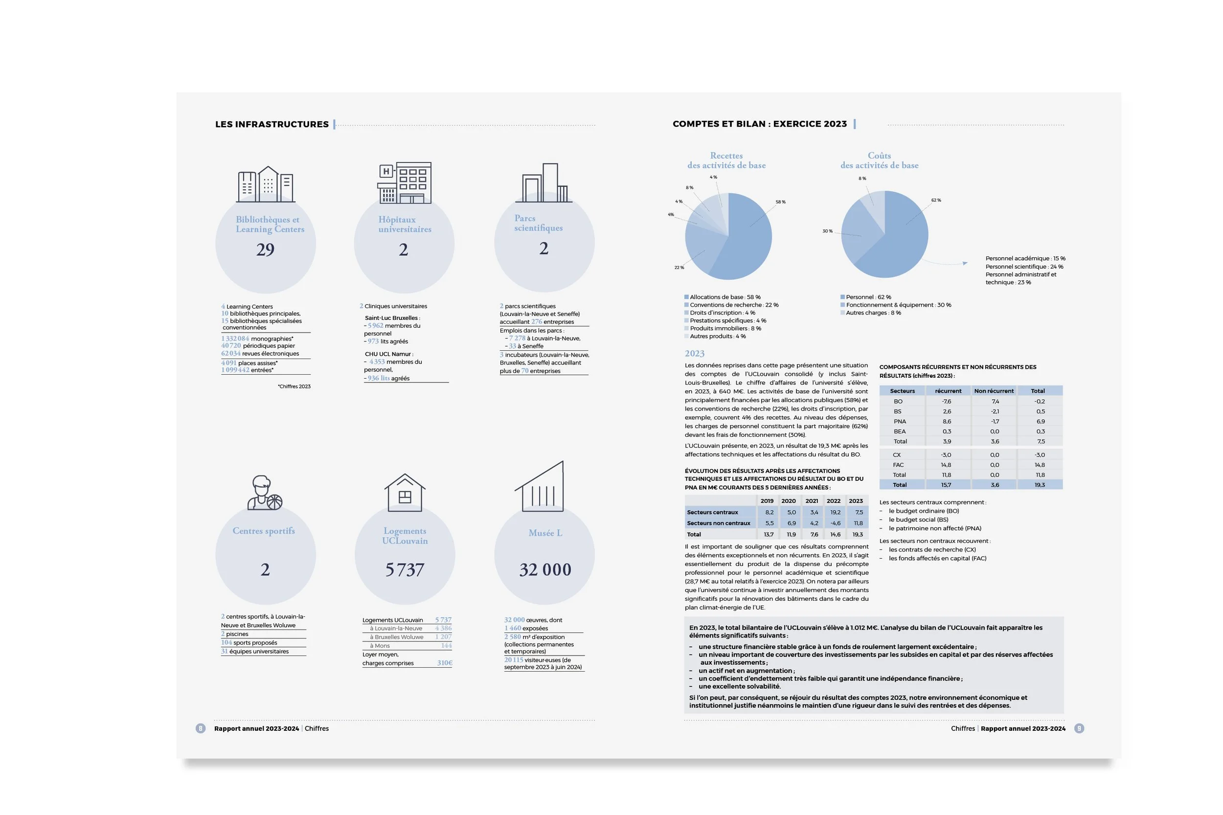 UCLouvain rapport annuel 23-245.jpg