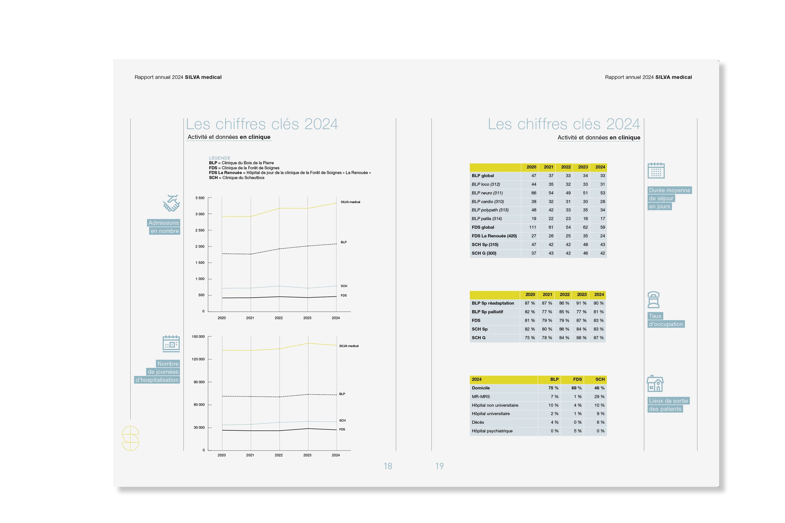 SILVA medical rapport annuel 2411.jpg