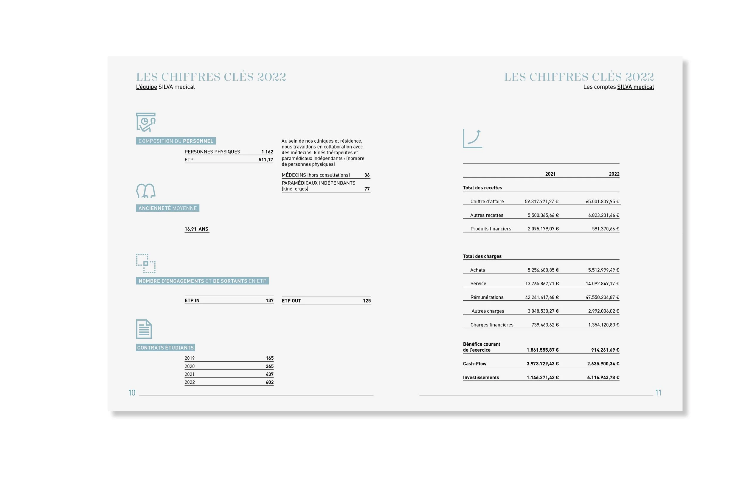 SILVA medical rapport annuel 2223.jpg